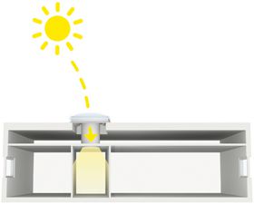 VELUX Tageslicht-Spot VELUX Tageslicht-Spot